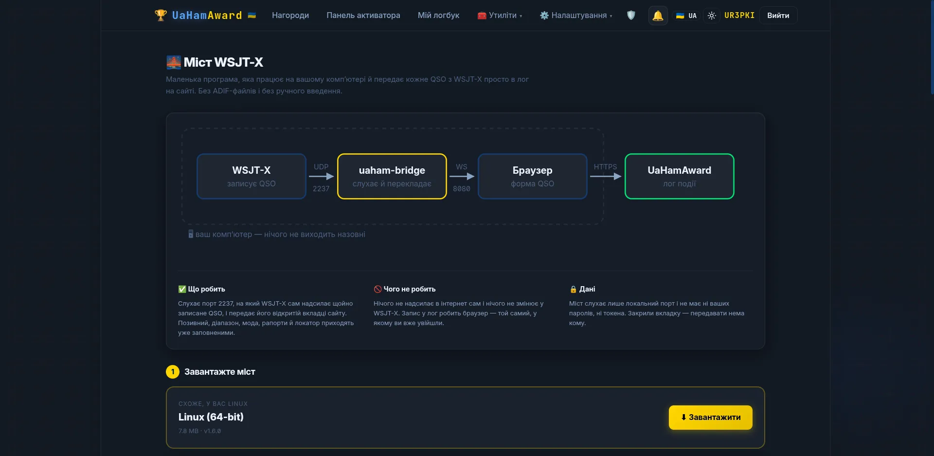 Сторінка мосту WSJT-X зі схемою обміну даними й завантаженням під платформу